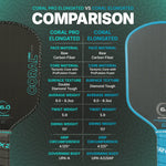 Six Zero Coral Pro Pickleball Paddle