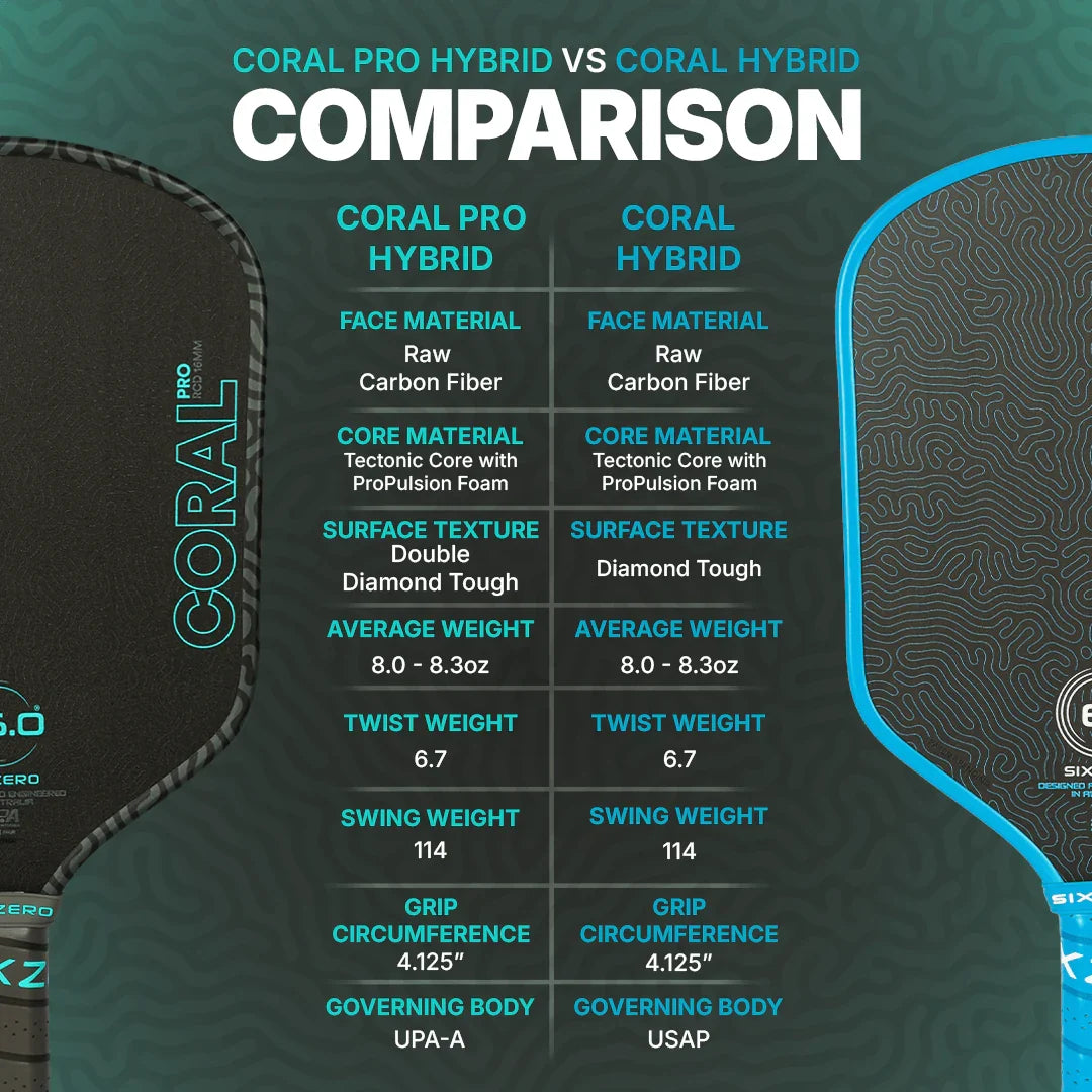 Six Zero Coral Pro Pickleball Paddle