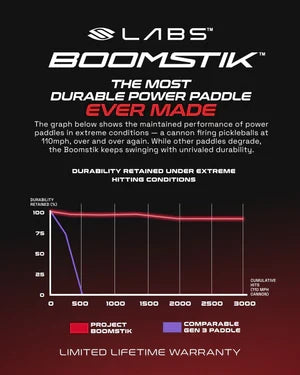 Selkirk LABS Project Boomstik Pickleball Paddle